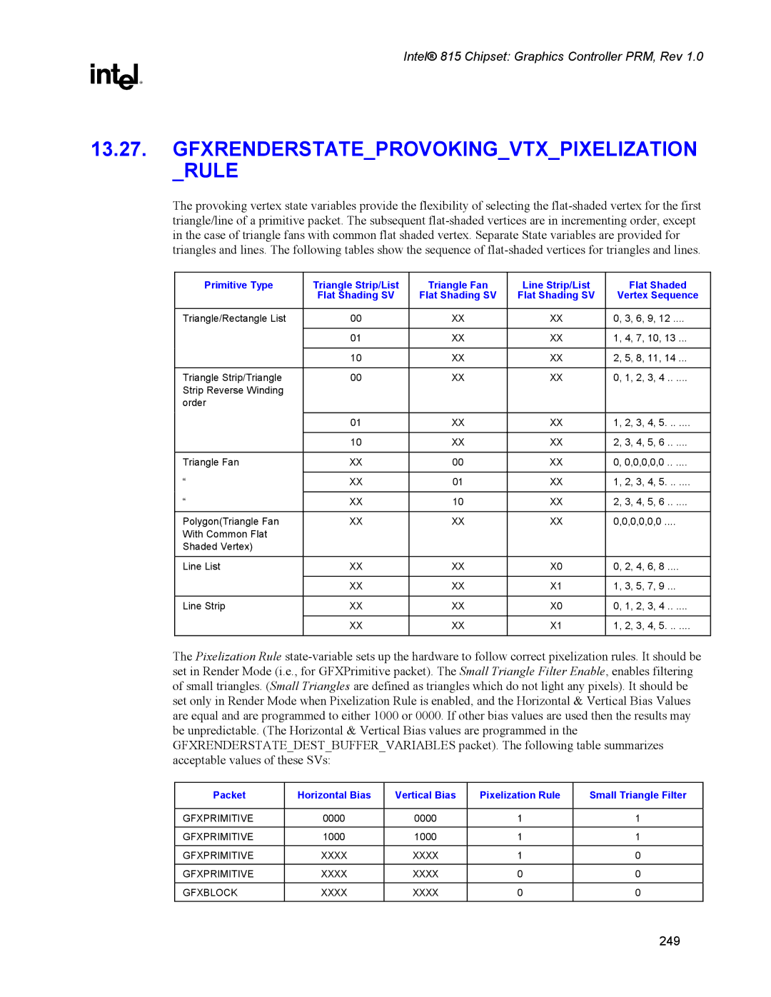 Intel 815 manual Gfxrenderstateprovokingvtxpixelization Rule, Vertex Sequence 