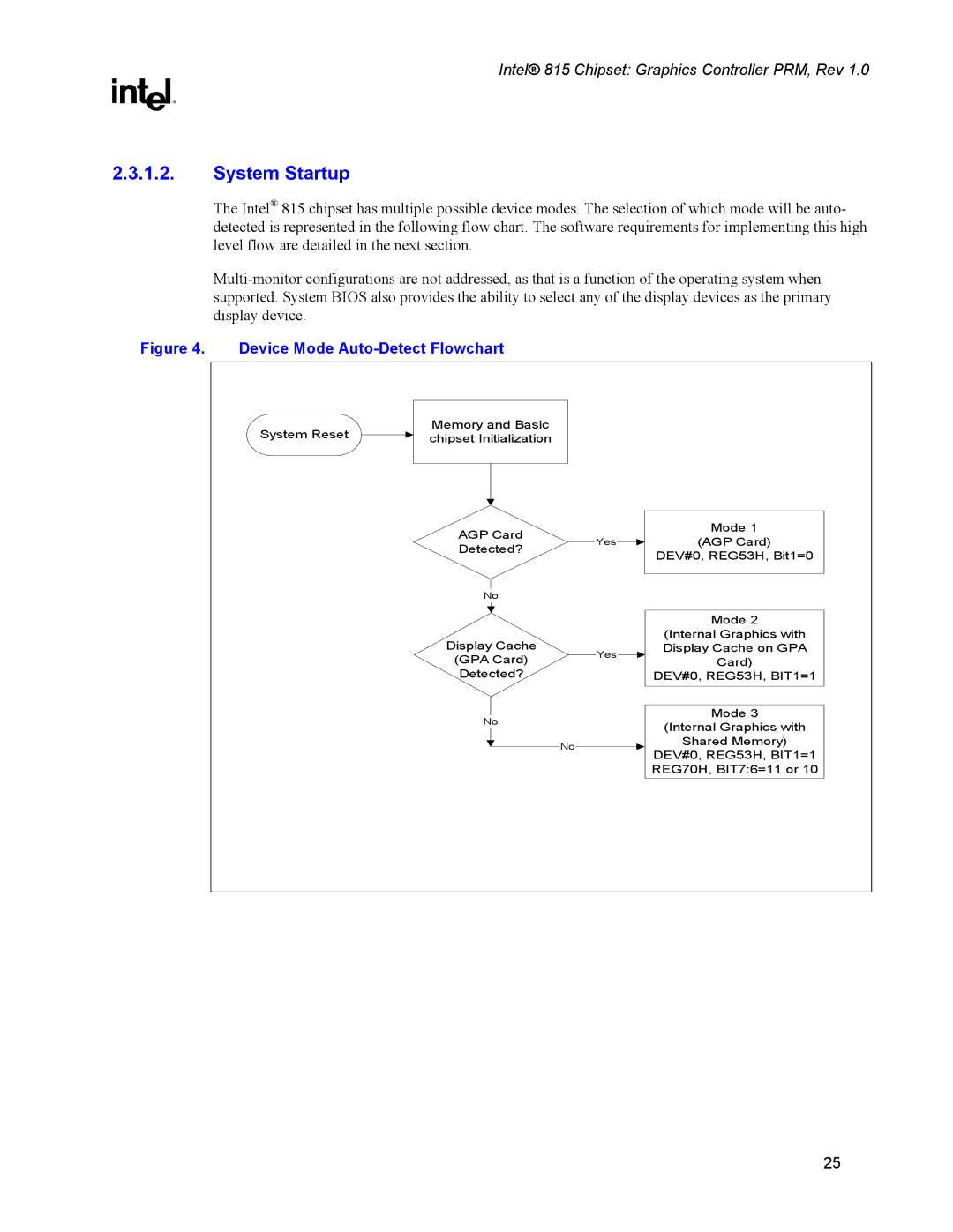 Intel 815 manual System Startup, Device Mode Auto-Detect Flowchart 