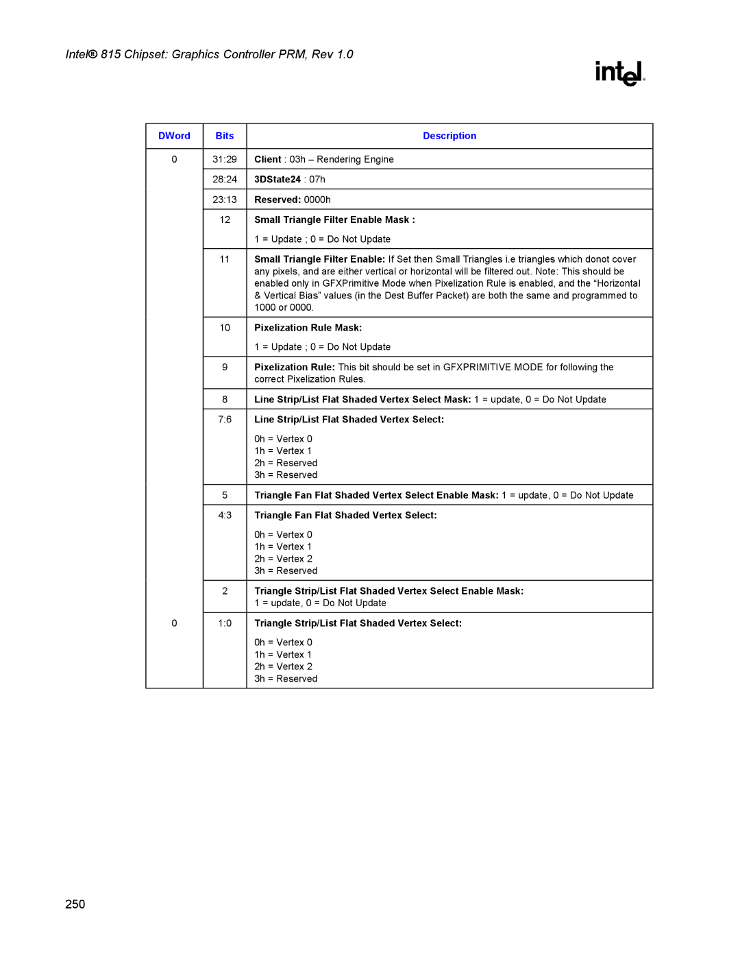 Intel 815 manual Small Triangle Filter Enable Mask, Pixelization Rule Mask 