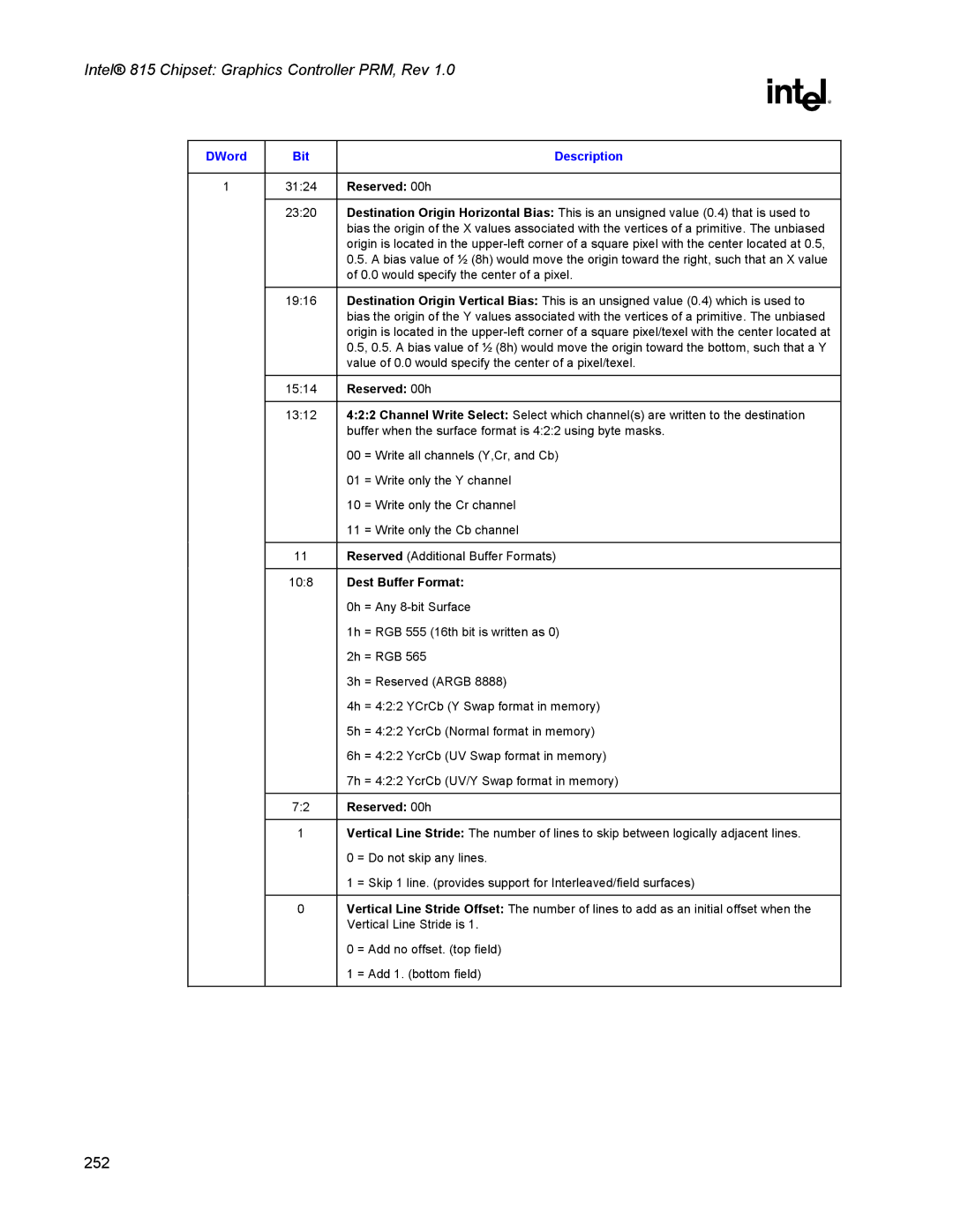 Intel 815 manual DWord Bit, Dest Buffer Format 0h = Any 8-bit Surface 