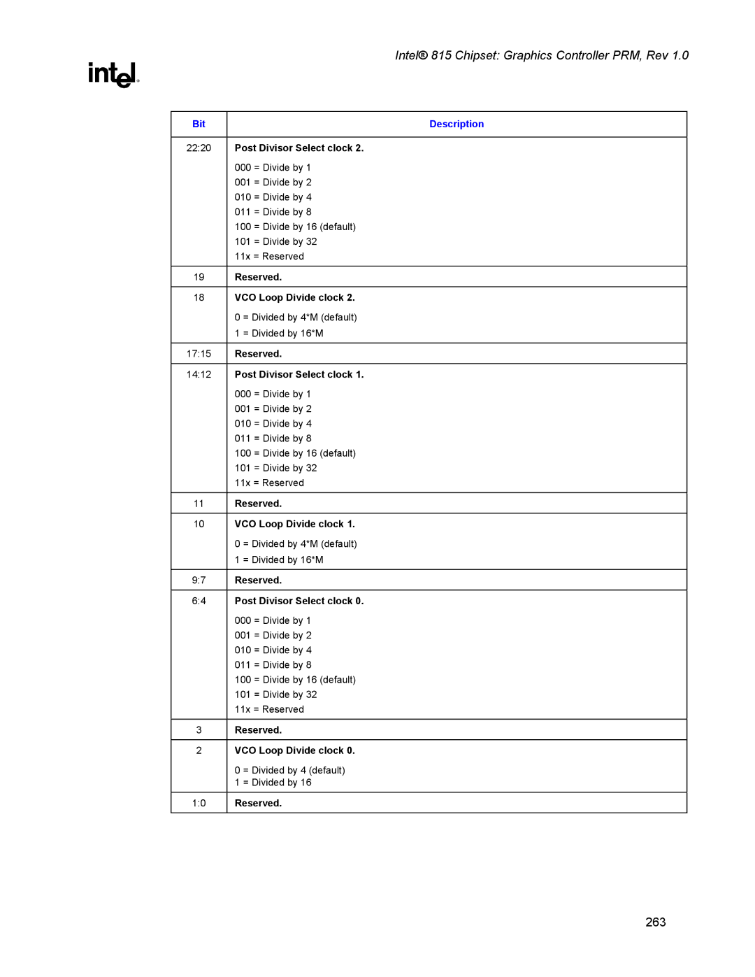 Intel 815 manual Post Divisor Select clock, VCO Loop Divide clock 