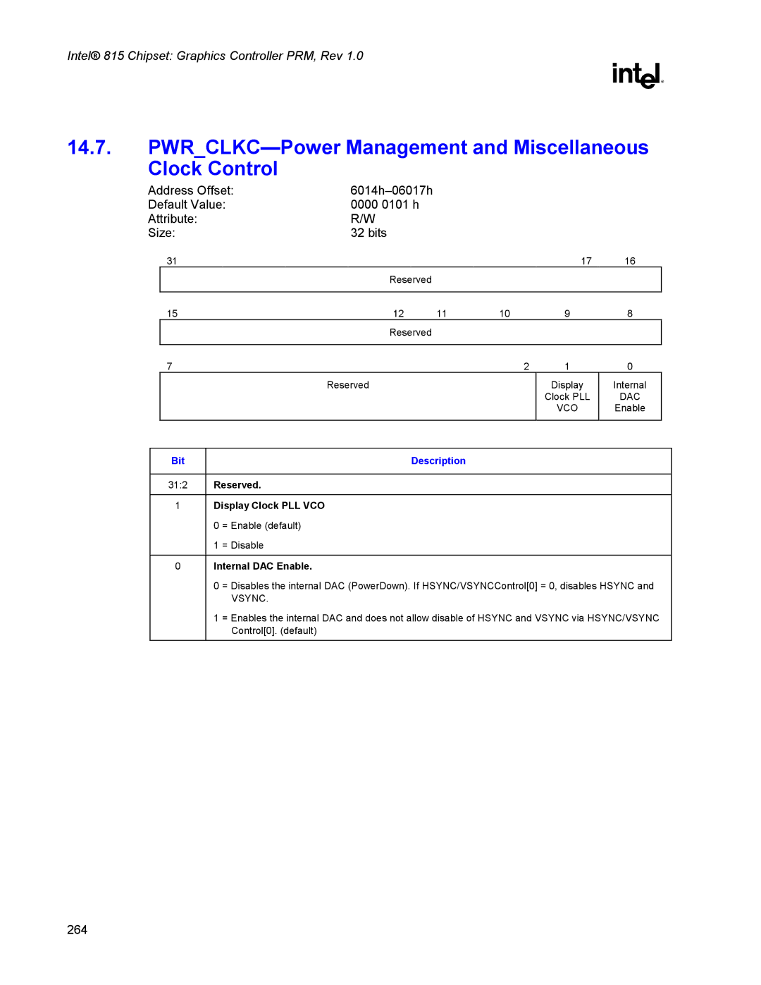 Intel 815 manual PWRCLKC-Power Management and Miscellaneous Clock Control, Internal DAC Enable 