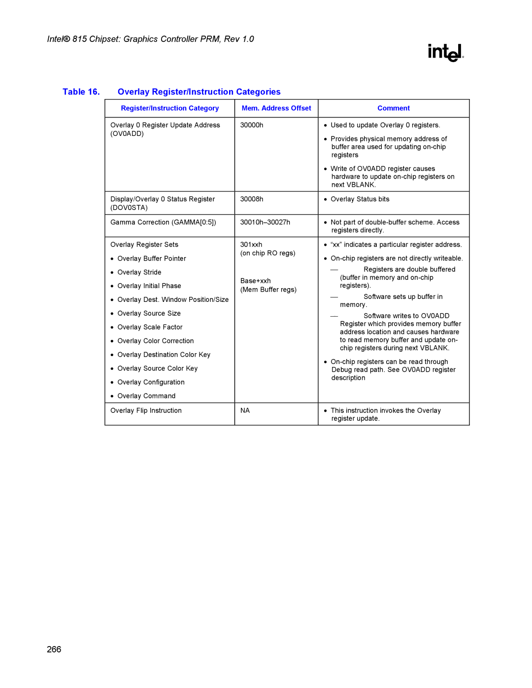 Intel 815 manual Register/Instruction Category, Comment 