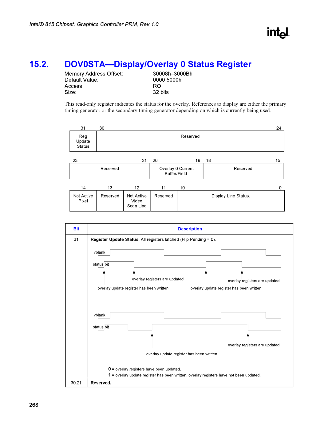 Intel 815 manual DOV0STA-Display/Overlay 0 Status Register, Bit 