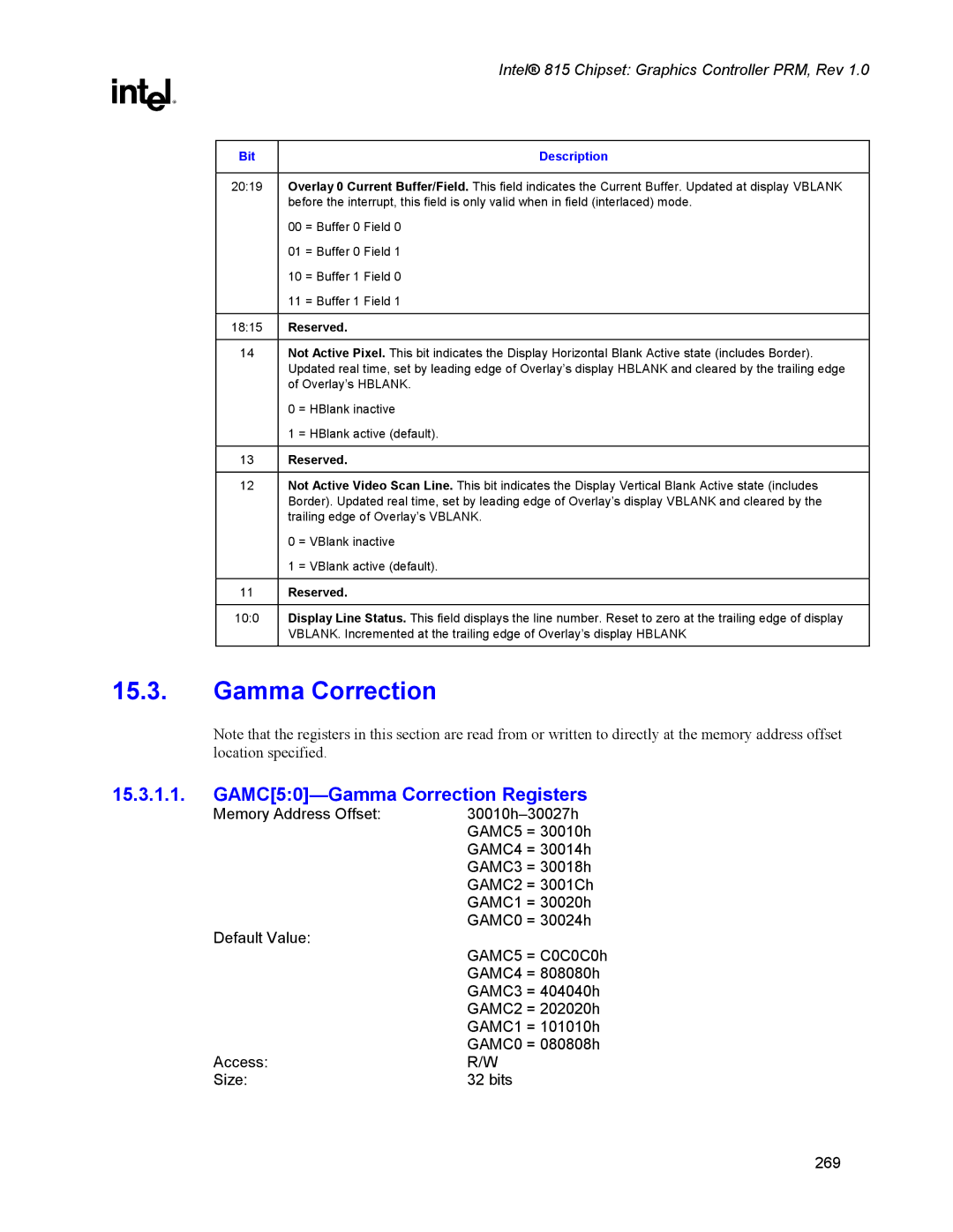 Intel 815 manual GAMC50-Gamma Correction Registers 