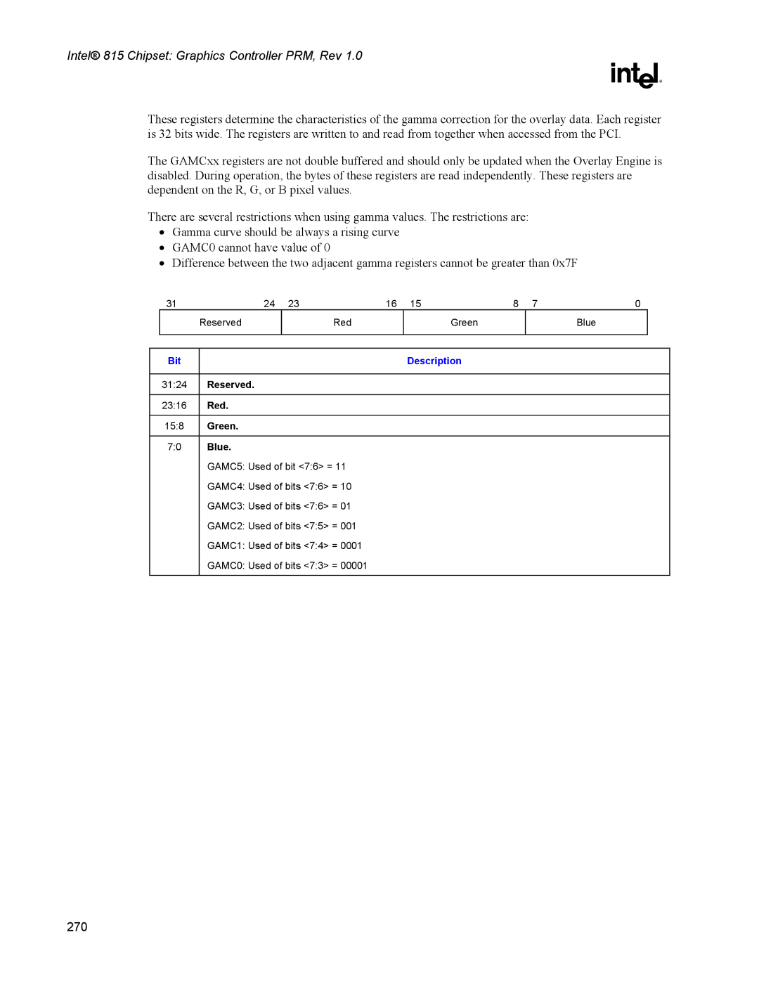 Intel 815 manual Red, Green Blue 