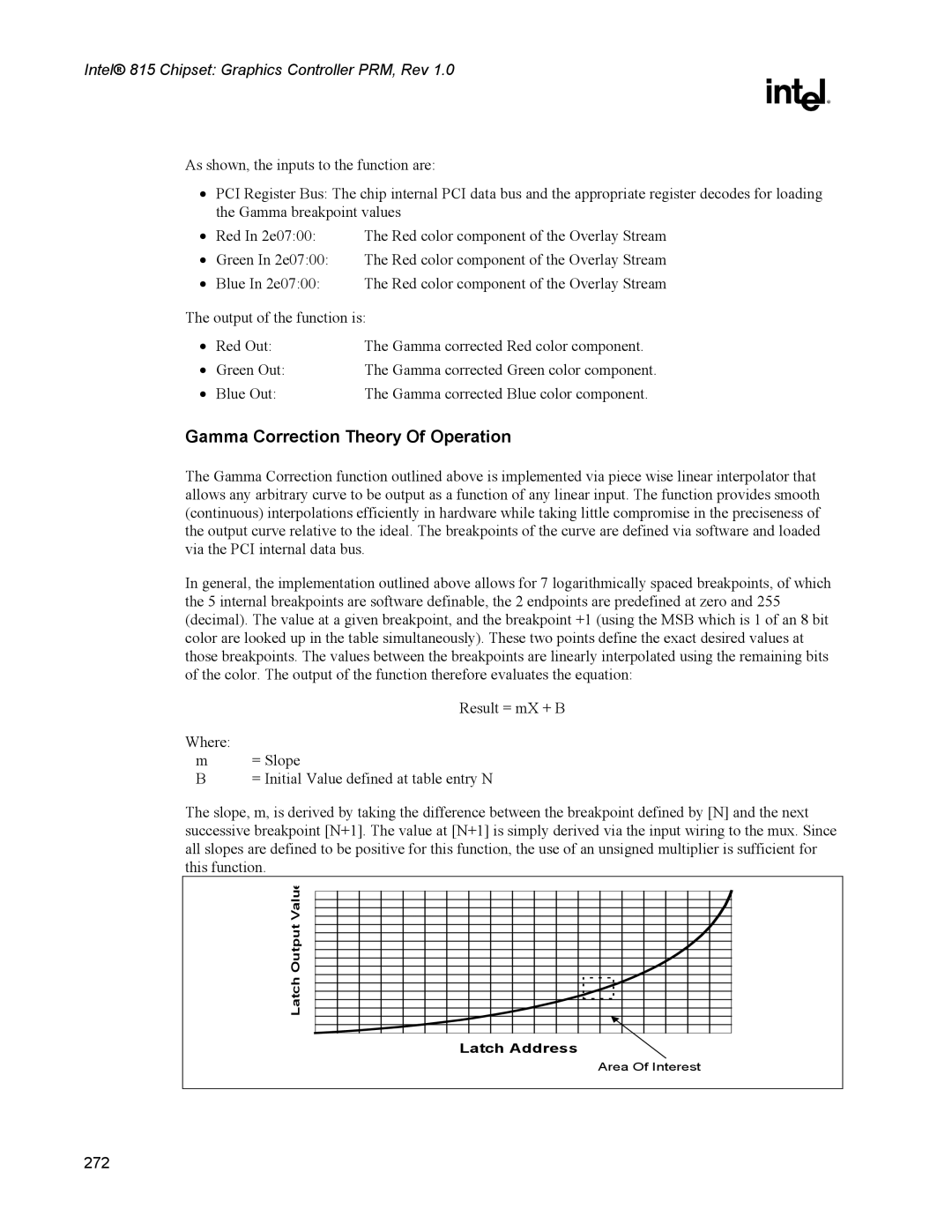 Intel 815 manual Gamma Correction Theory Of Operation, Latch Address 