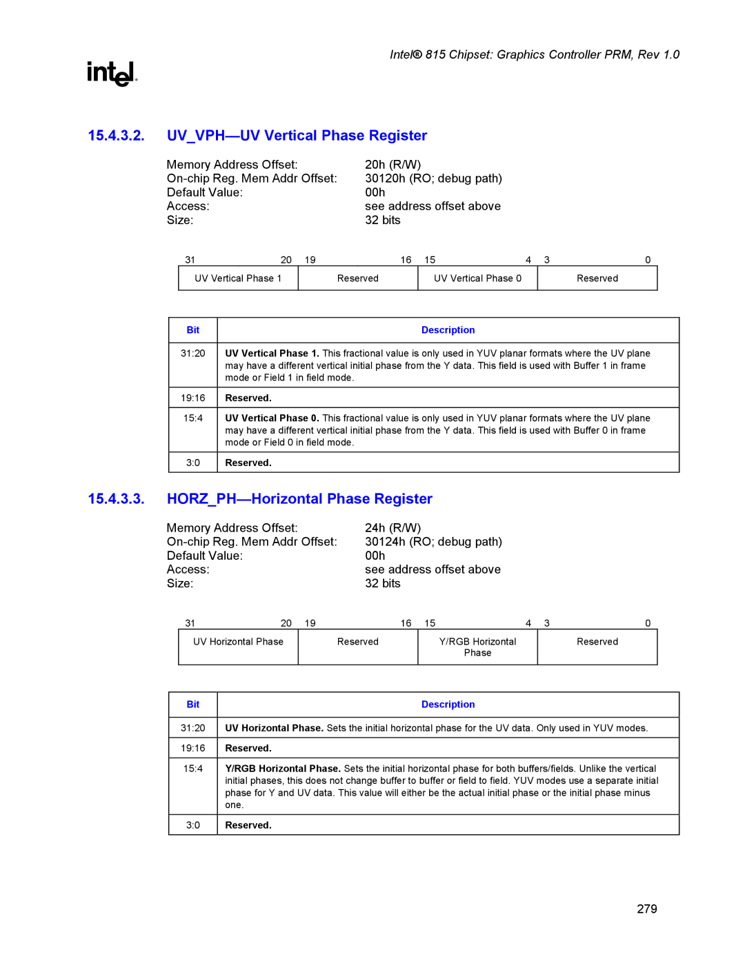 Intel 815 manual UVVPH-UV Vertical Phase Register, HORZPH-Horizontal Phase Register 