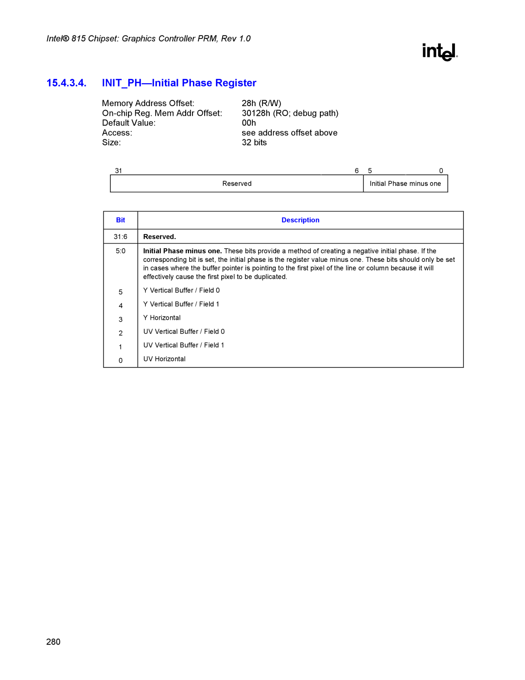 Intel 815 manual INITPH-Initial Phase Register, Bit Description 