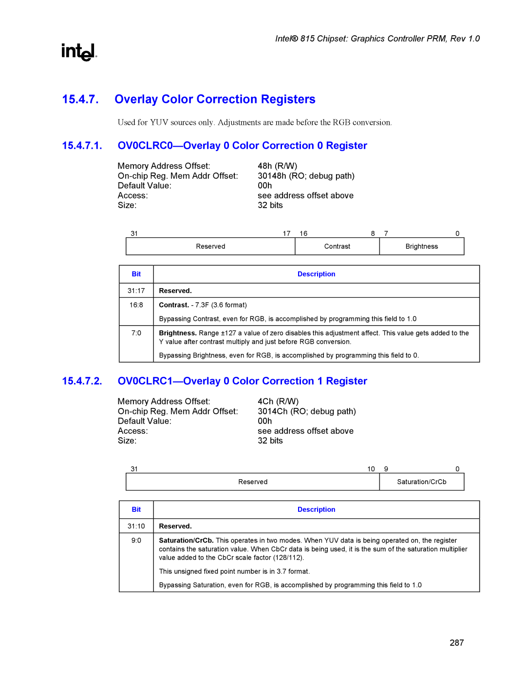 Intel 815 manual Overlay Color Correction Registers, 15.4.7.1. OV0CLRC0-Overlay 0 Color Correction 0 Register 