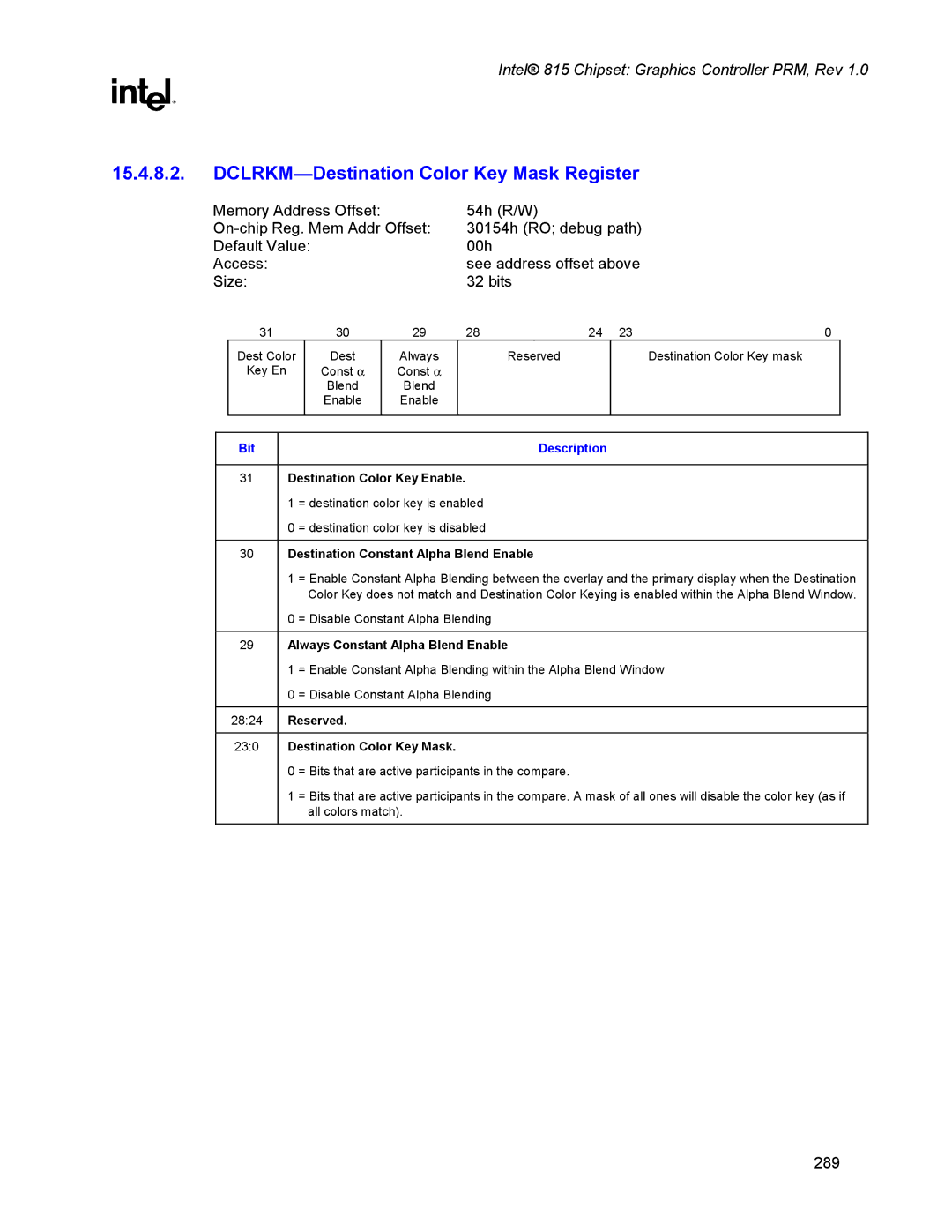 Intel 815 manual DCLRKM-Destination Color Key Mask Register, Destination Constant Alpha Blend Enable 