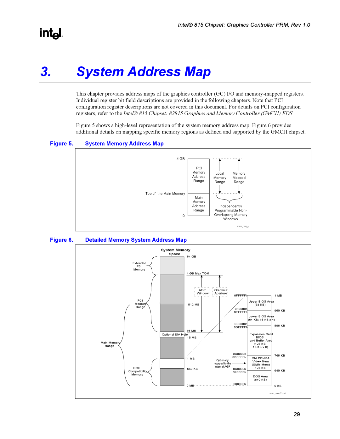 Intel 815 manual System Address Map, System Memory Space 