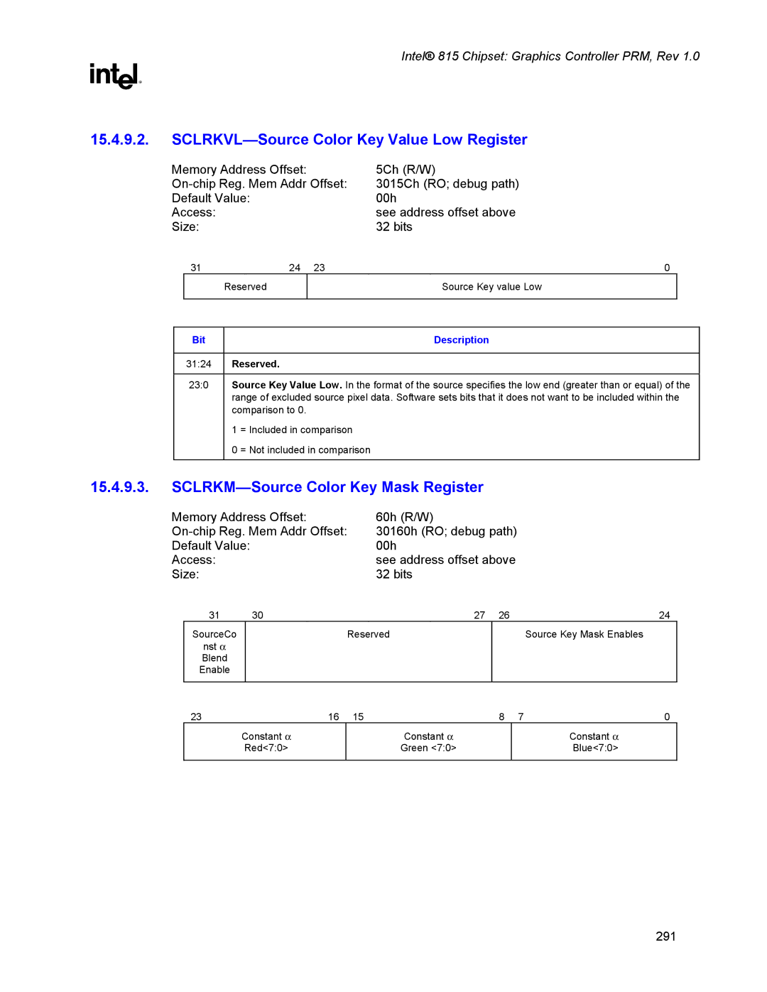 Intel 815 manual SCLRKVL-Source Color Key Value Low Register, SCLRKM-Source Color Key Mask Register 