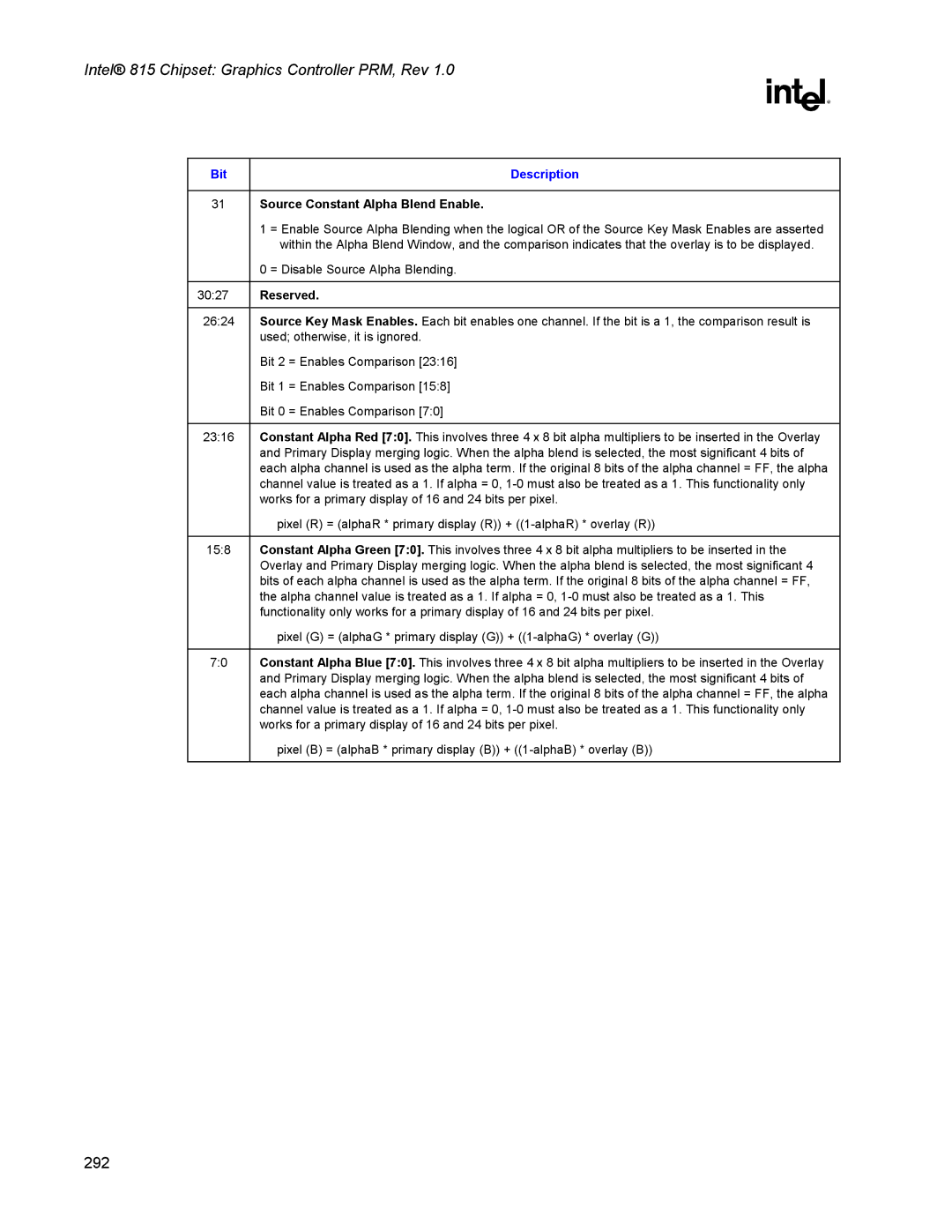 Intel 815 manual Source Constant Alpha Blend Enable 