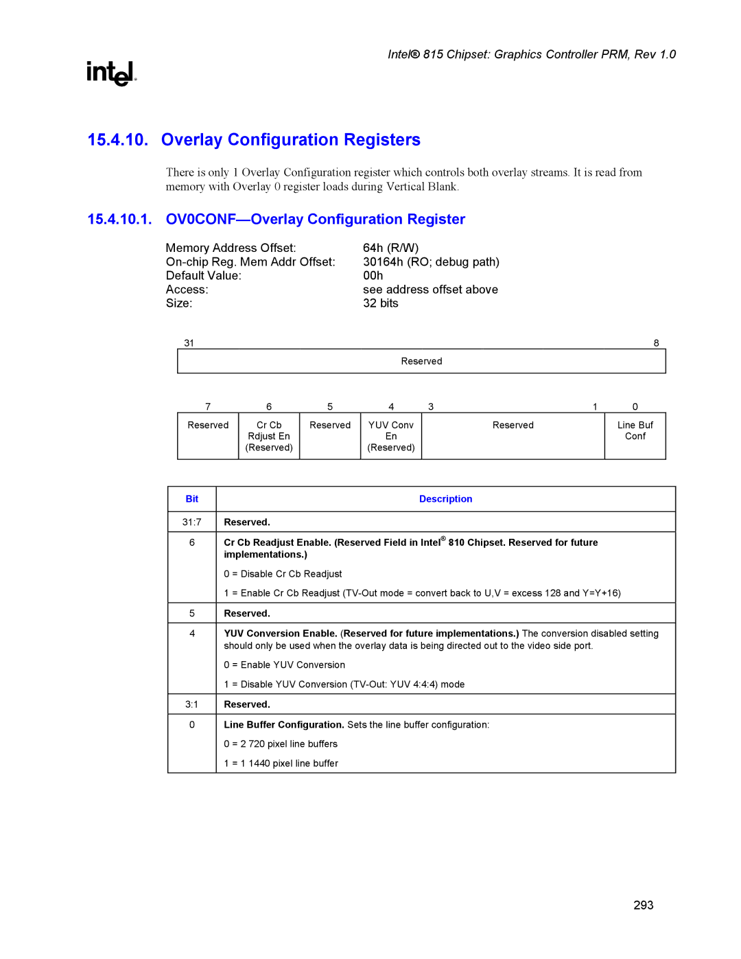 Intel 815 manual Overlay Configuration Registers, 15.4.10.1. OV0CONF-Overlay Configuration Register 