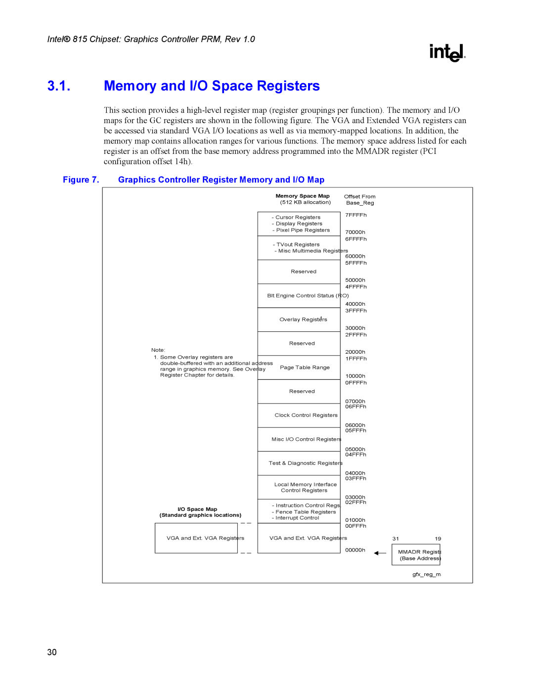 Intel 815 manual Memory and I/O Space Registers, Graphics Controller Register Memory and I/O Map 