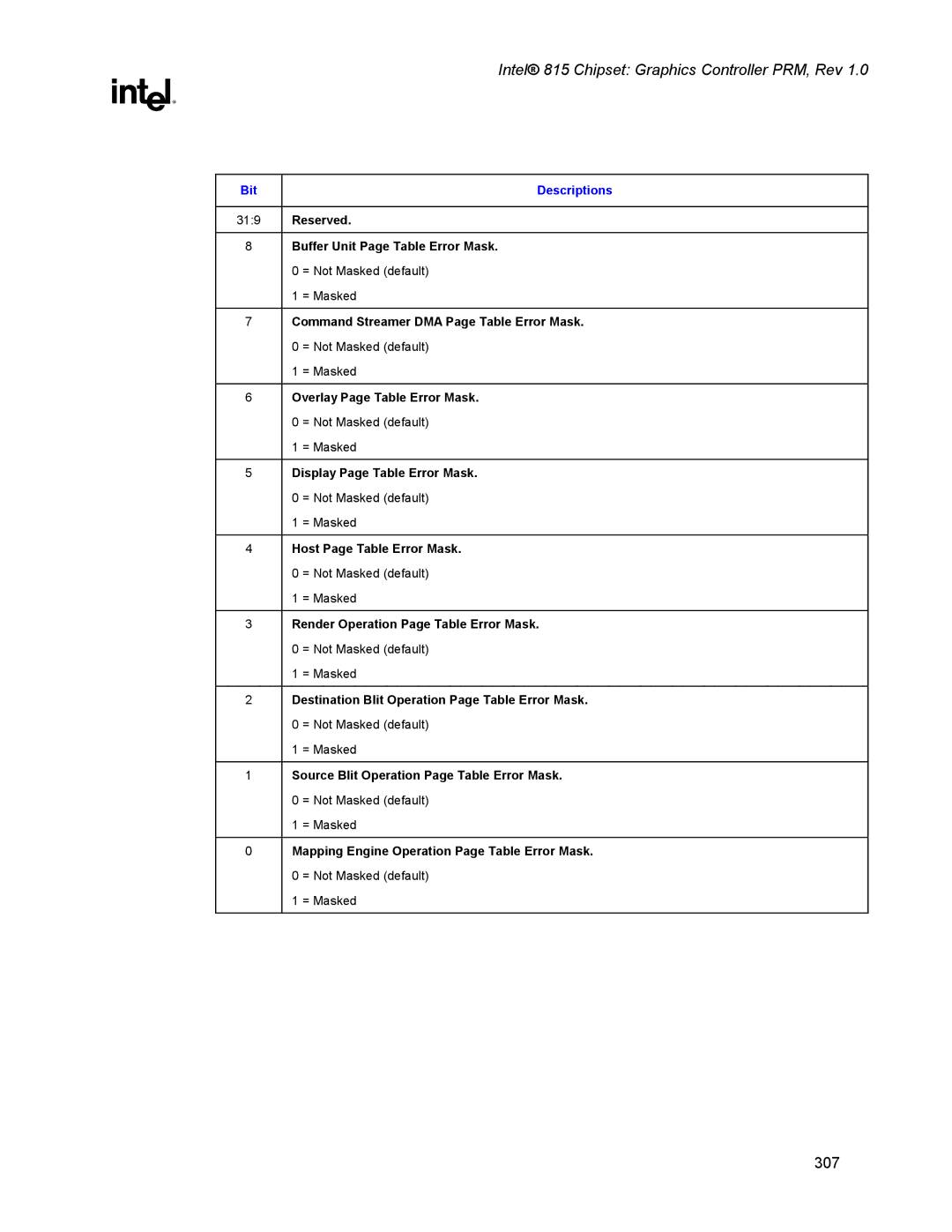 Intel 815 Buffer Unit Page Table Error Mask, Command Streamer DMA Page Table Error Mask, Overlay Page Table Error Mask 