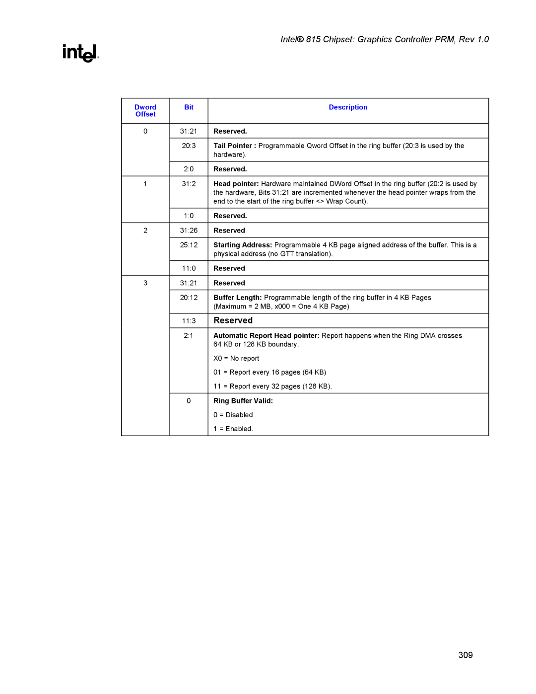 Intel 815 manual Reserved, Ring Buffer Valid 