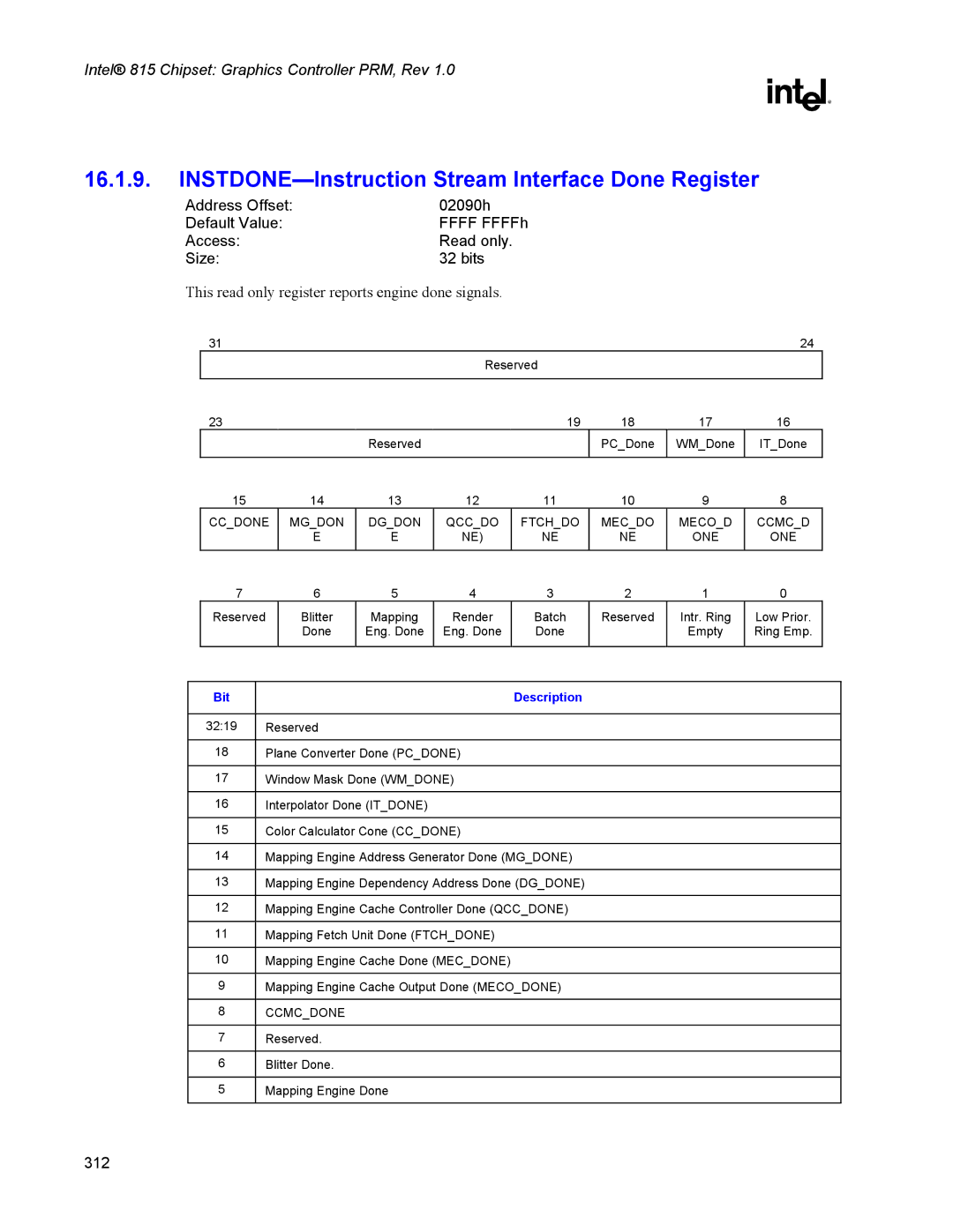 Intel 815 manual INSTDONE-Instruction Stream Interface Done Register, This read only register reports engine done signals 