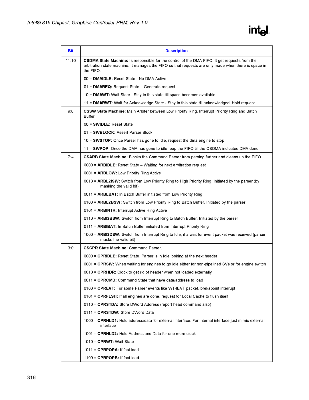 Intel 815 manual Cscpr State Machine Command Parser 