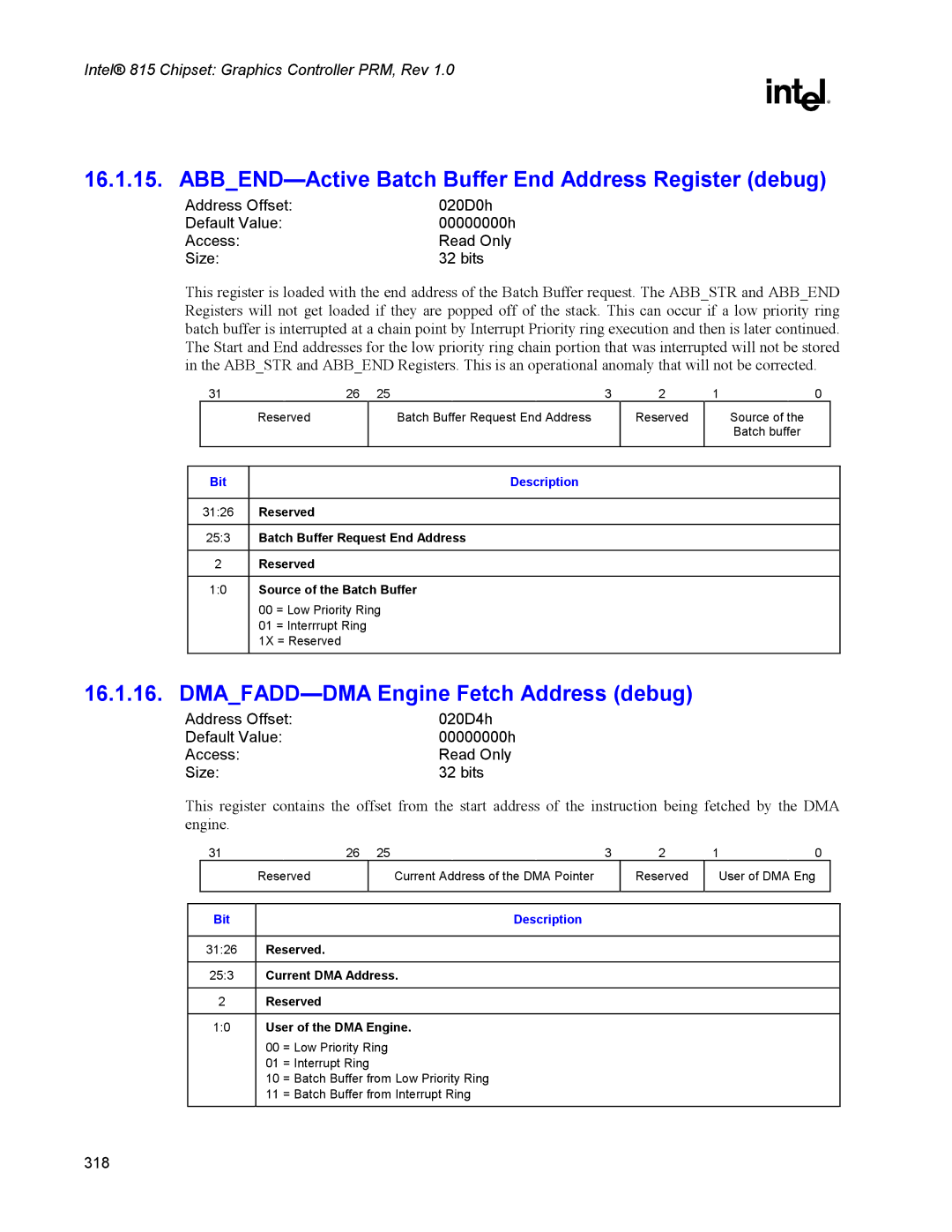 Intel 815 manual ABBEND-Active Batch Buffer End Address Register debug, DMAFADD-DMA Engine Fetch Address debug 