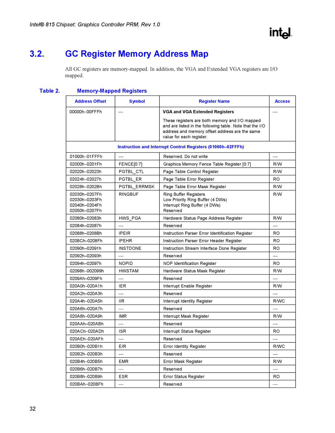 Intel 815 manual GC Register Memory Address Map, Address Offset Symbol Register Name Access, VGA and VGA Extended Registers 