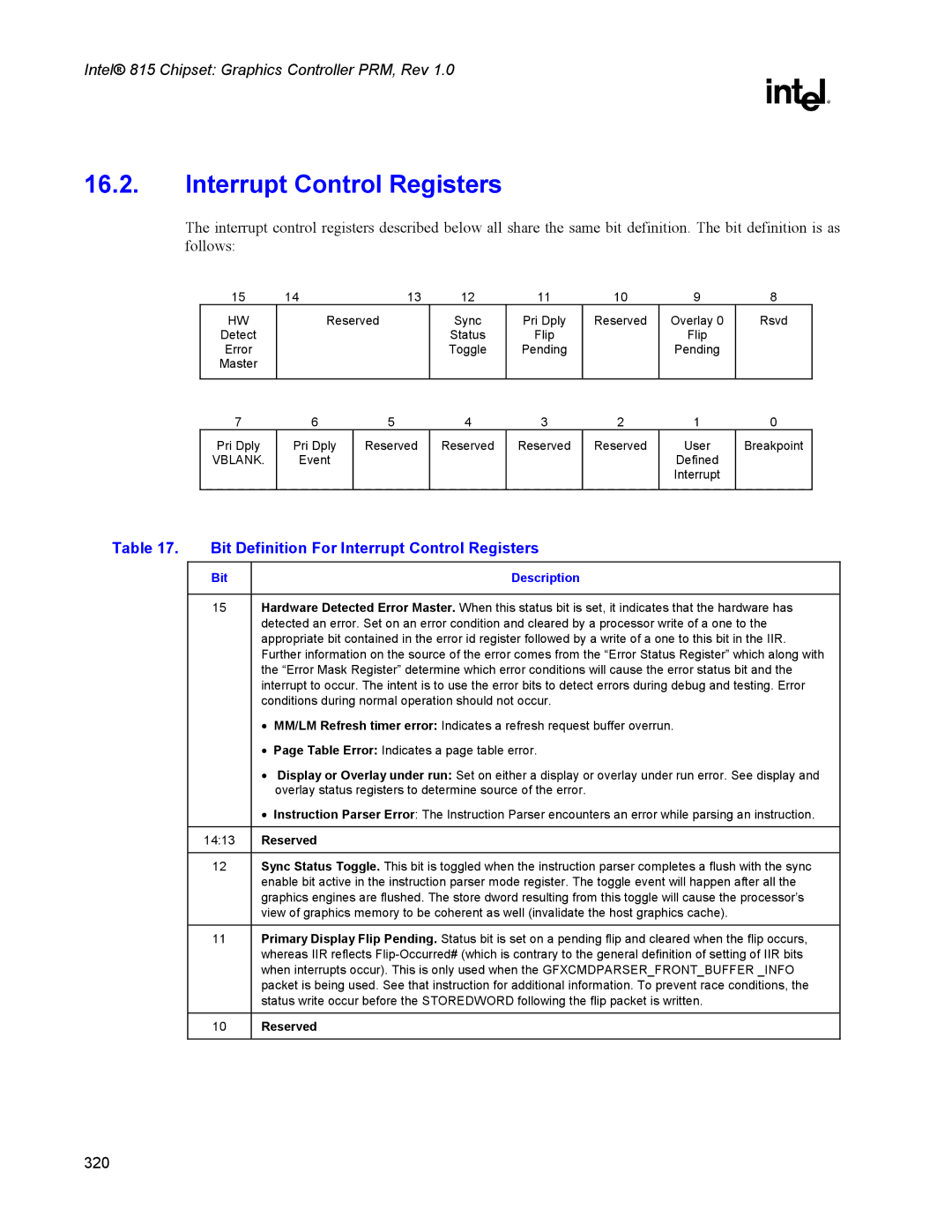 Intel 815 manual Bit Definition For Interrupt Control Registers 