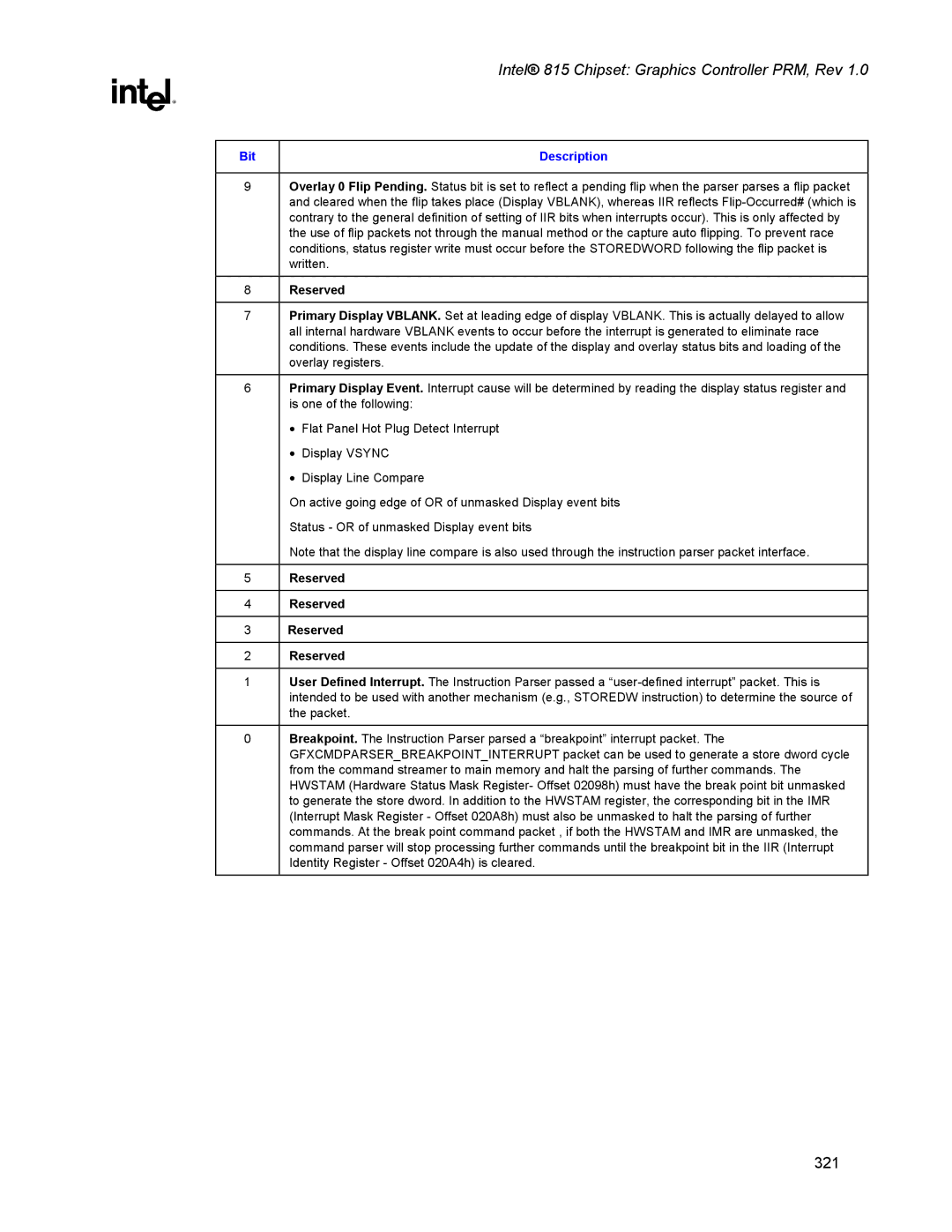 Intel 815 manual 321 