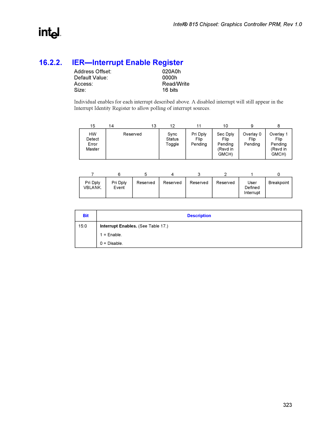 Intel 815 manual IER-Interrupt Enable Register, Interrupt Enables. See Table 