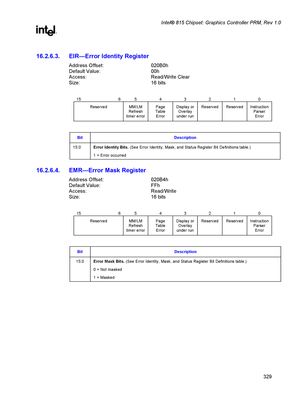 Intel 815 manual EIR-Error Identity Register, EMR-Error Mask Register 