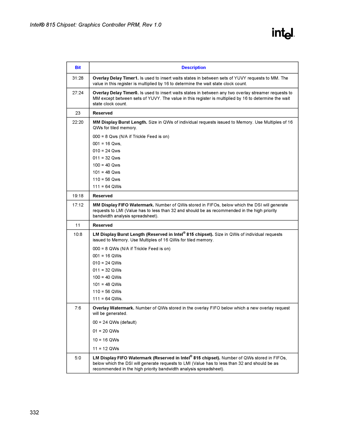 Intel 815 manual 332 