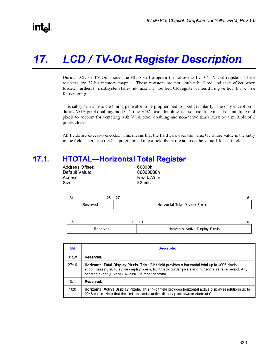 Intel 815 manual LCD / TV-Out Register Description, HTOTAL-Horizontal Total Register 