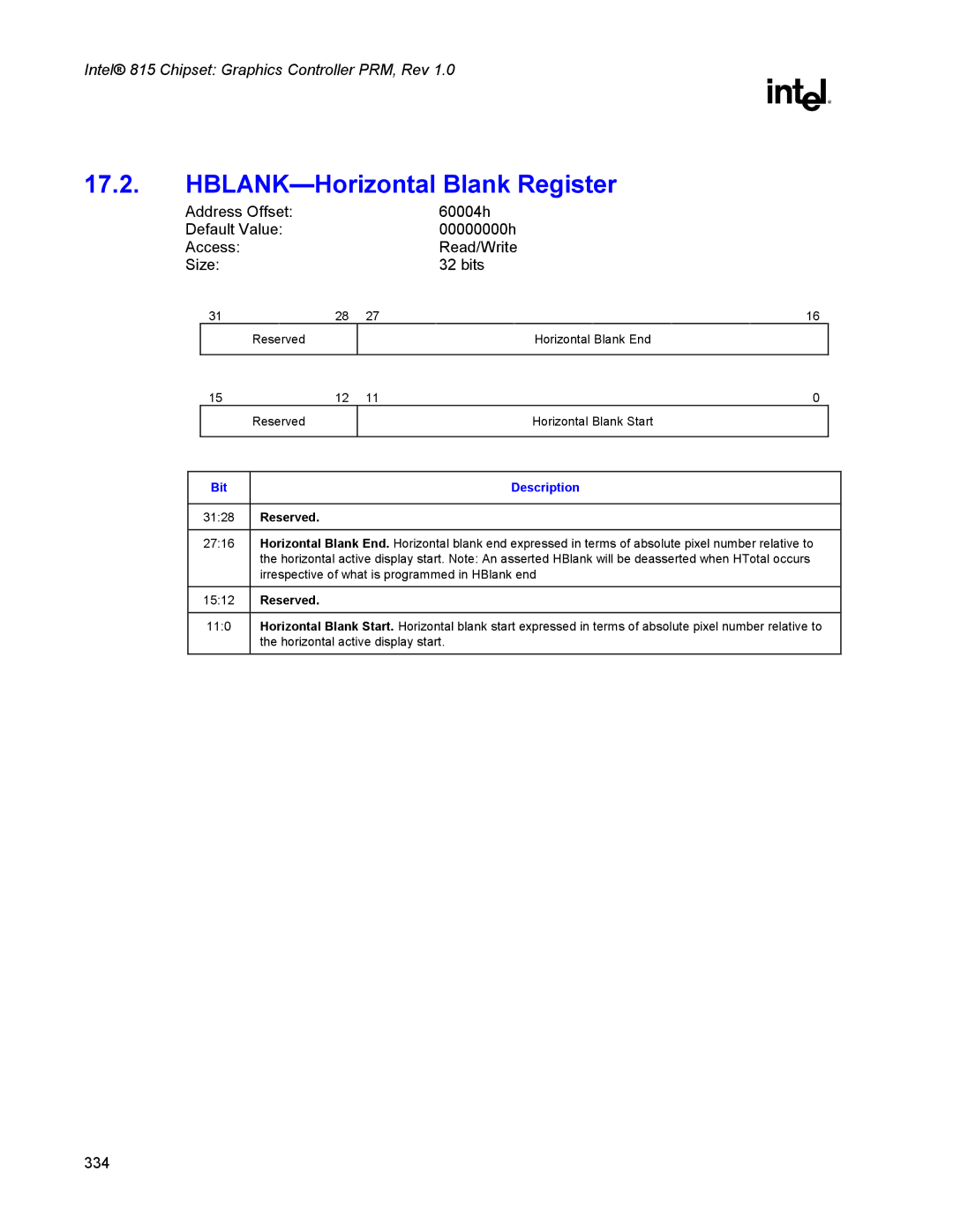 Intel 815 manual HBLANK-Horizontal Blank Register 