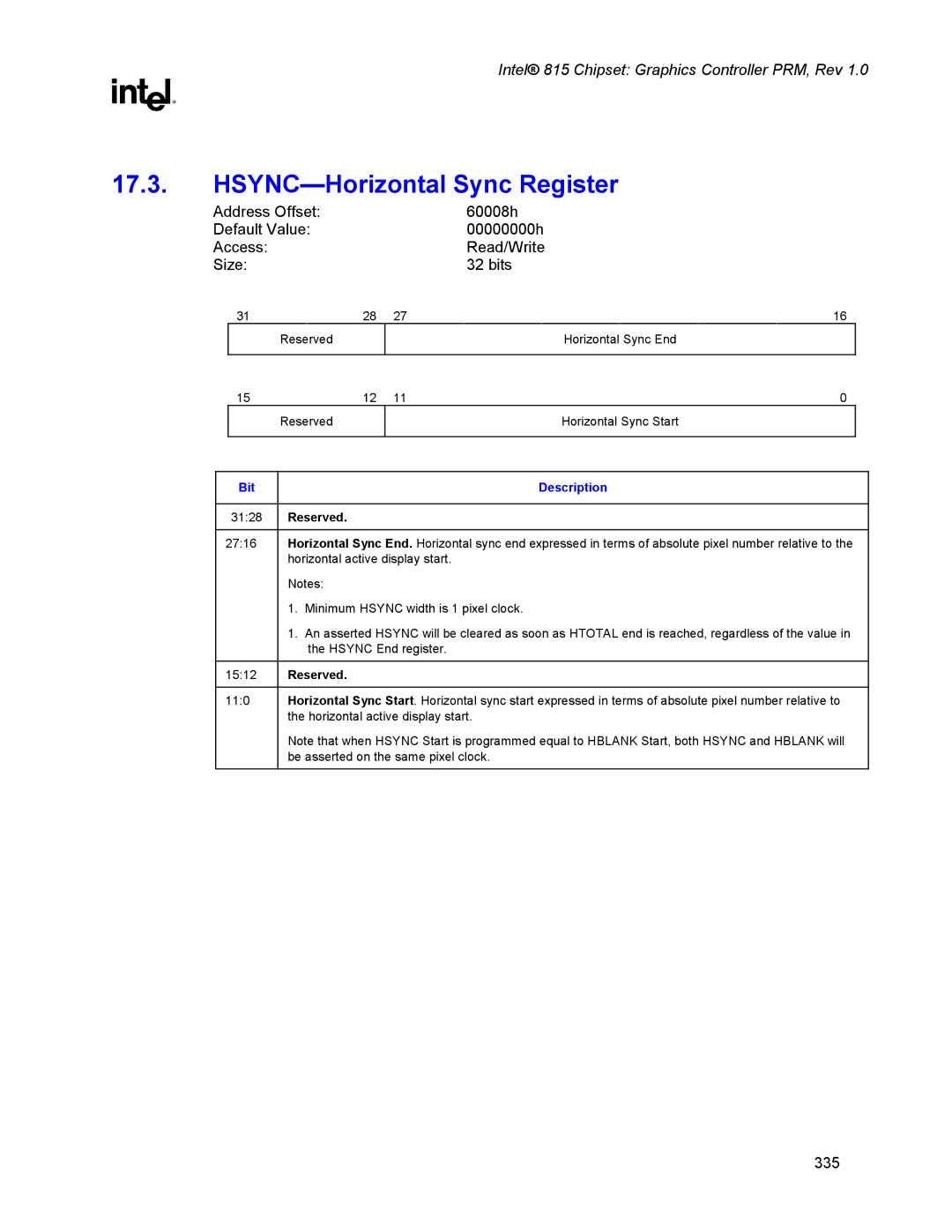 Intel 815 manual HSYNC-Horizontal Sync Register 