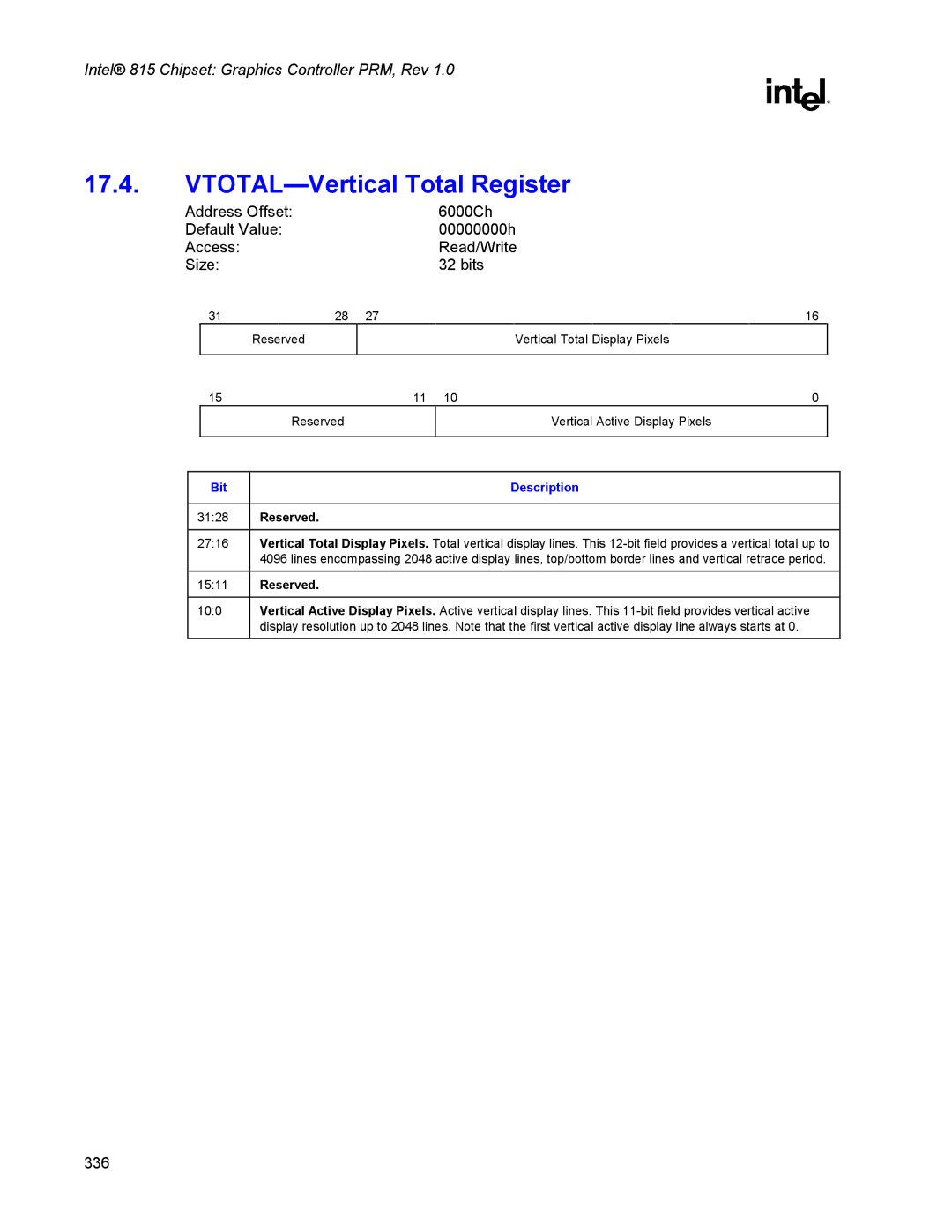 Intel 815 manual VTOTAL-Vertical Total Register 