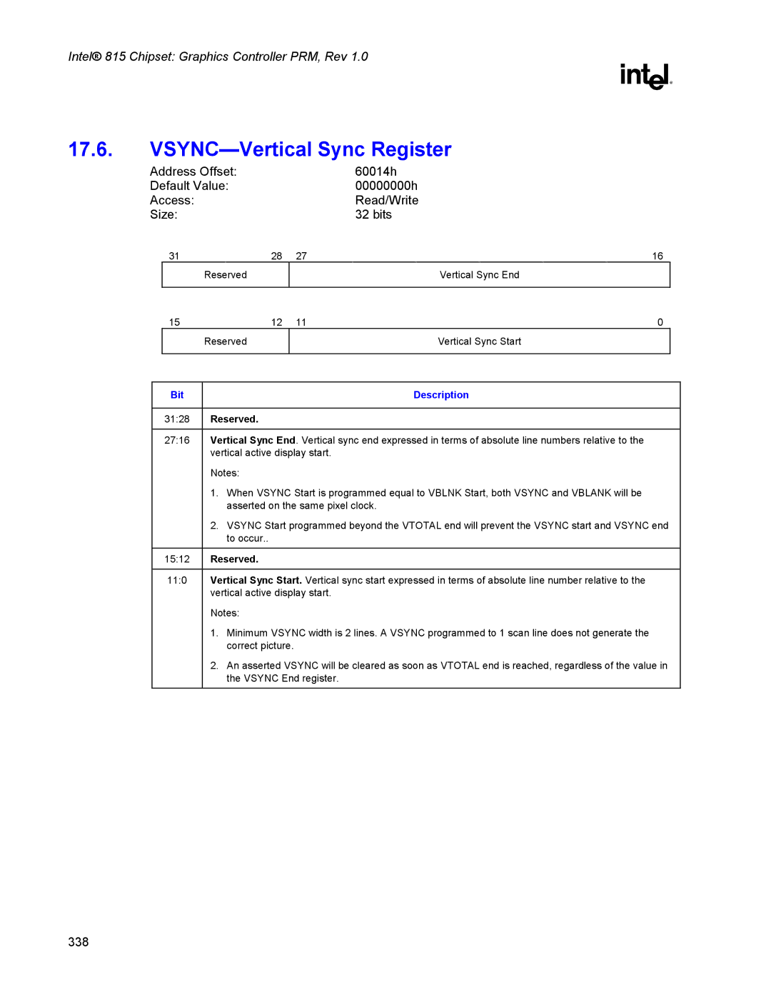 Intel 815 manual VSYNC-Vertical Sync Register 