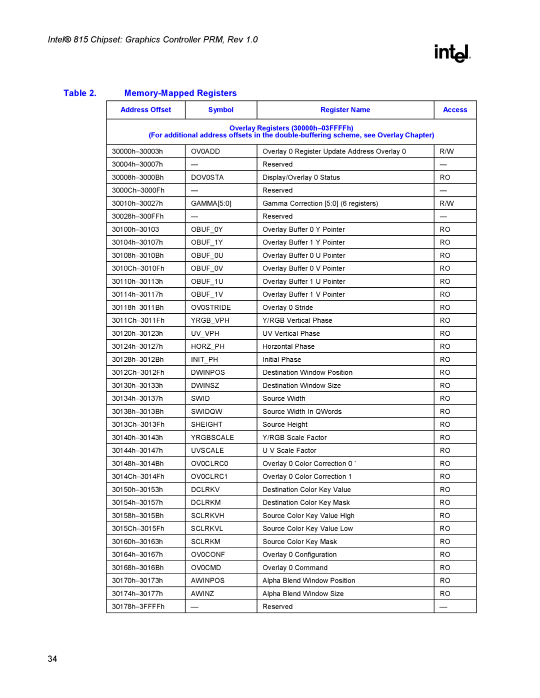 Intel 815 manual OV0ADD 