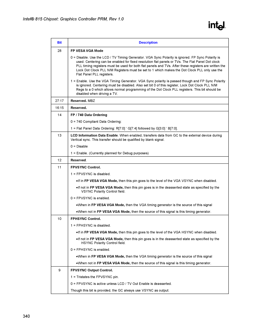 Intel 815 manual FP Vesa VGA Mode, FP / 740 Data Ordering, Fpvsync Control, Fphsync Control, Fpvsync Output Control 