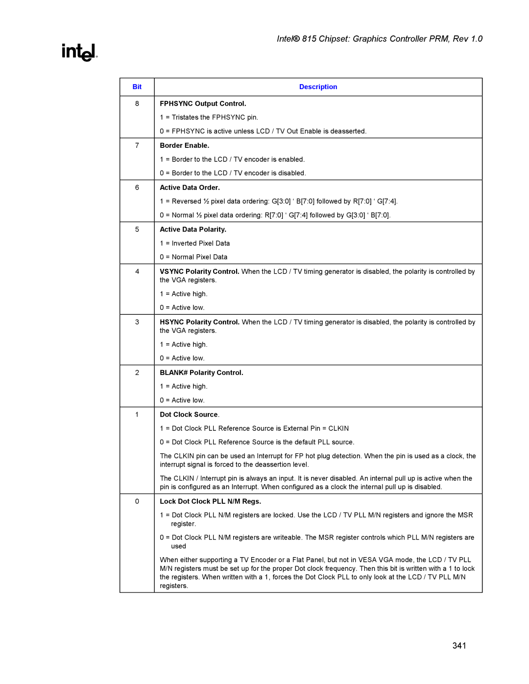 Intel 815 manual Fphsync Output Control, Border Enable, Active Data Order, Active Data Polarity, BLANK# Polarity Control 