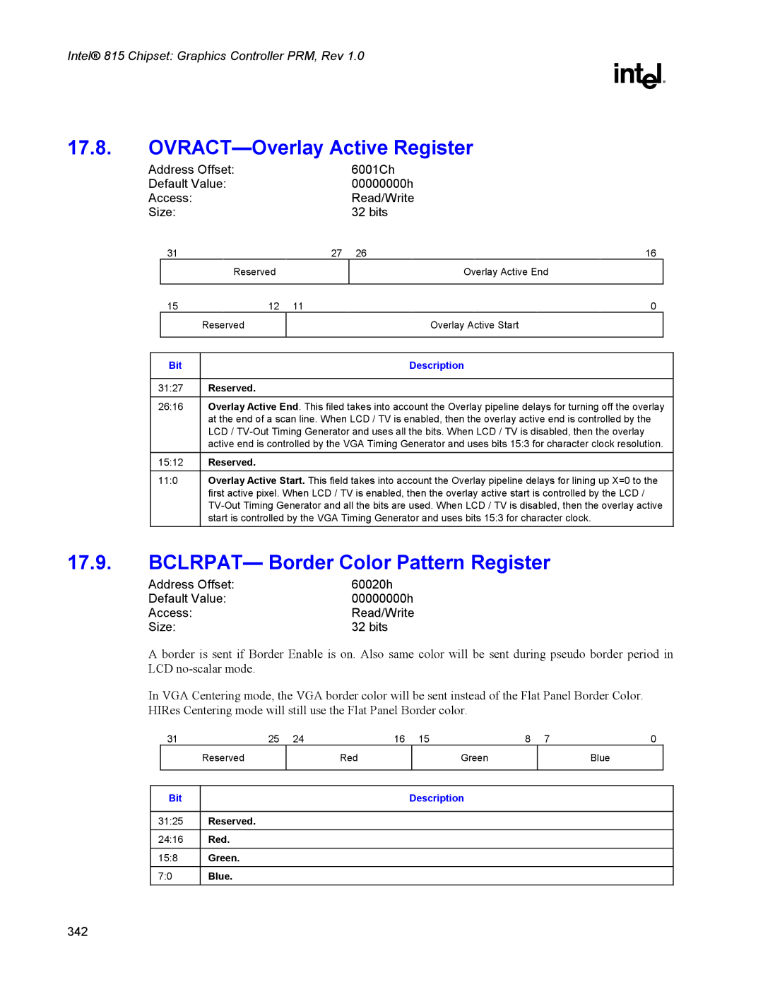 Intel 815 manual OVRACT-Overlay Active Register, BCLRPAT- Border Color Pattern Register 