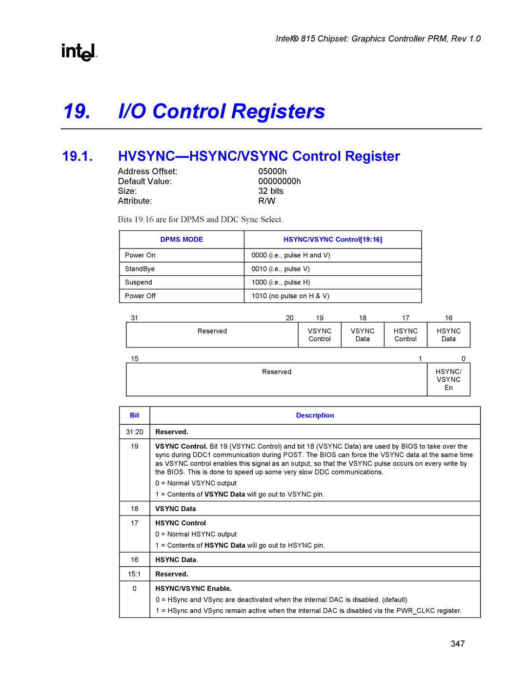 Intel 815 manual 19. I/O Control Registers, HVSYNC-HSYNC/VSYNC Control Register, HSYNC/VSYNC Control1916 