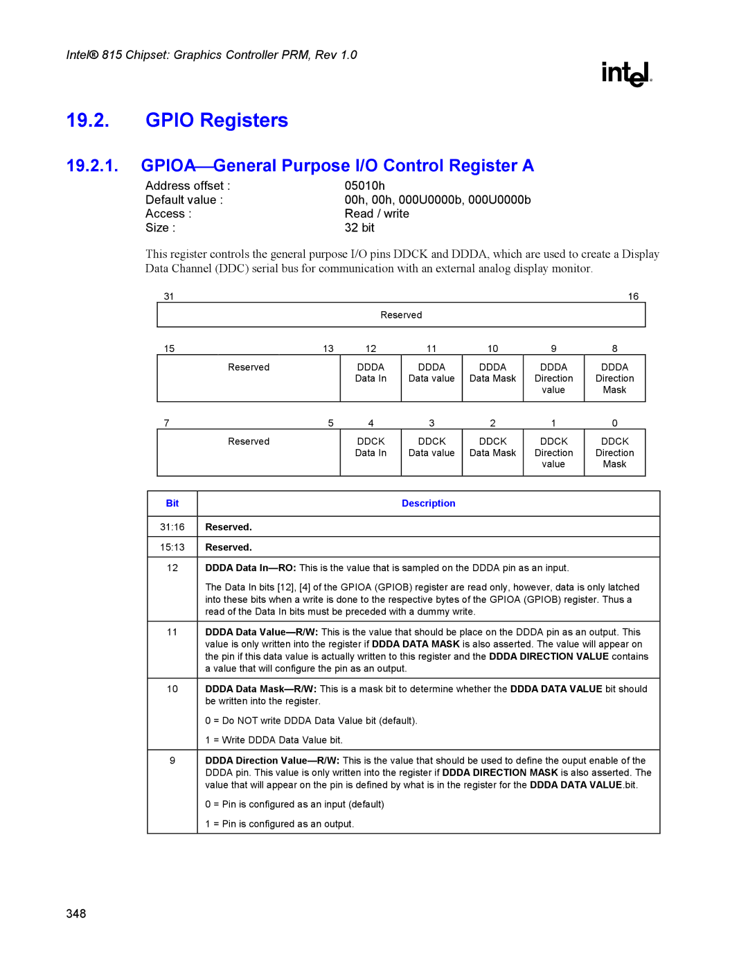 Intel 815 manual Gpio Registers, GPIOAGeneral Purpose I/O Control Register a 