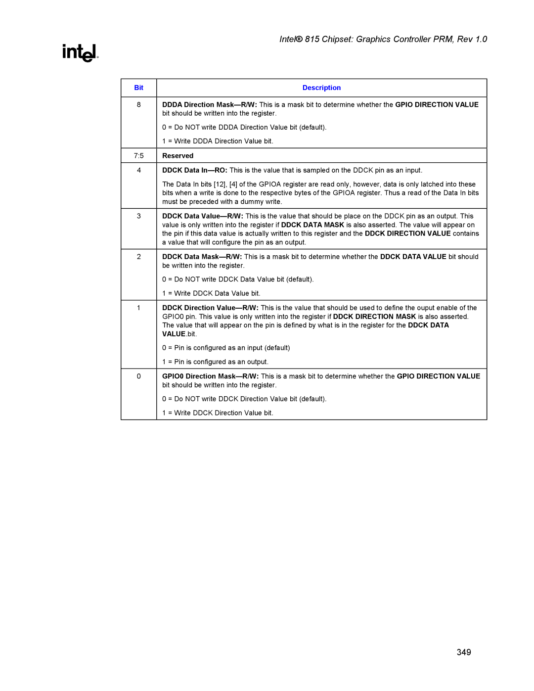 Intel 815 manual Value .bit 