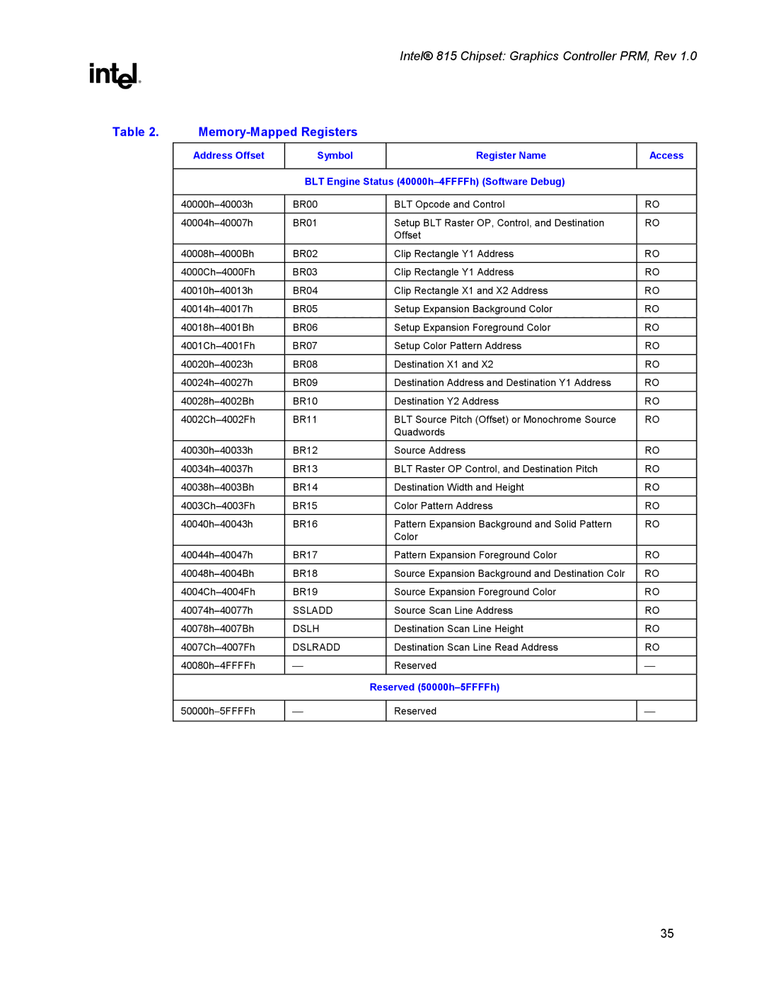 Intel 815 manual Ssladd 