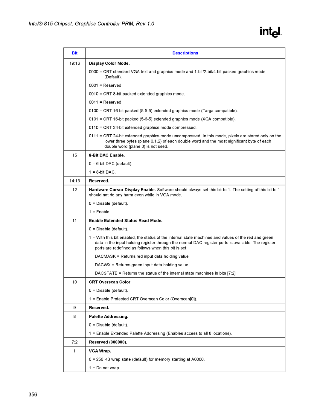 Intel 815 Display Color Mode, Bit DAC Enable, Enable Extended Status Read Mode, CRT Overscan Color, Palette Addressing 