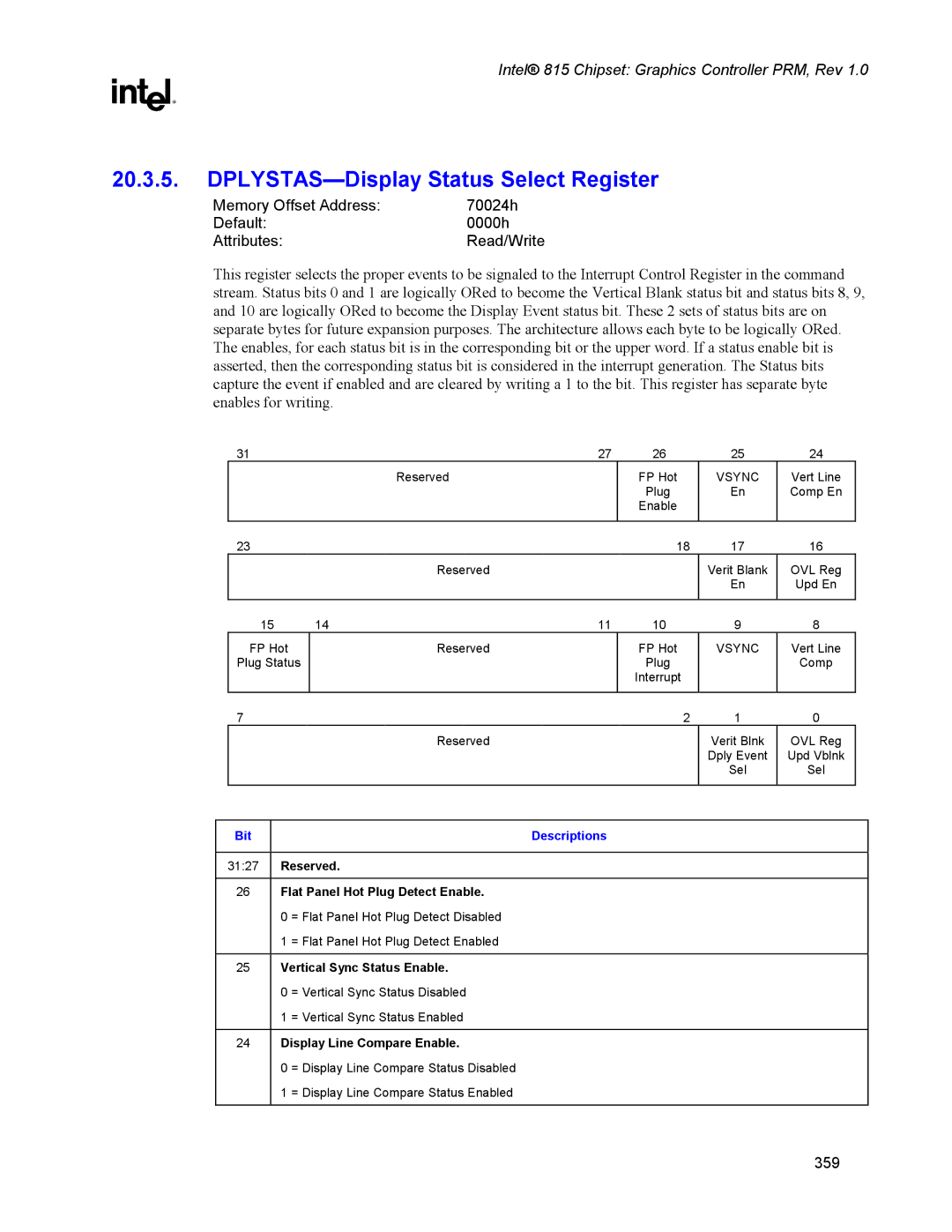 Intel 815 DPLYSTAS-Display Status Select Register, Reserved Flat Panel Hot Plug Detect Enable, Vertical Sync Status Enable 