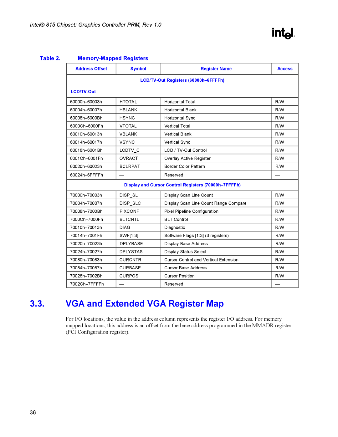 Intel 815 manual VGA and Extended VGA Register Map, Display and Cursor Control Registers 70000h-7FFFFh 