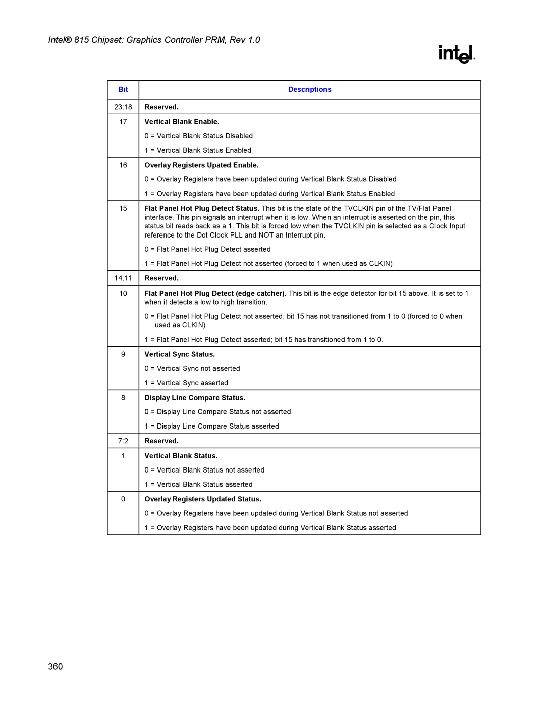 Intel 815 manual Vertical Blank Enable, Overlay Registers Upated Enable, Vertical Sync Status, Display Line Compare Status 