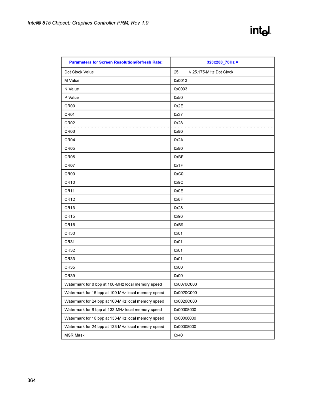 Intel 815 manual Parameters for Screen Resolution/Refresh Rate 320x20070Hz = 