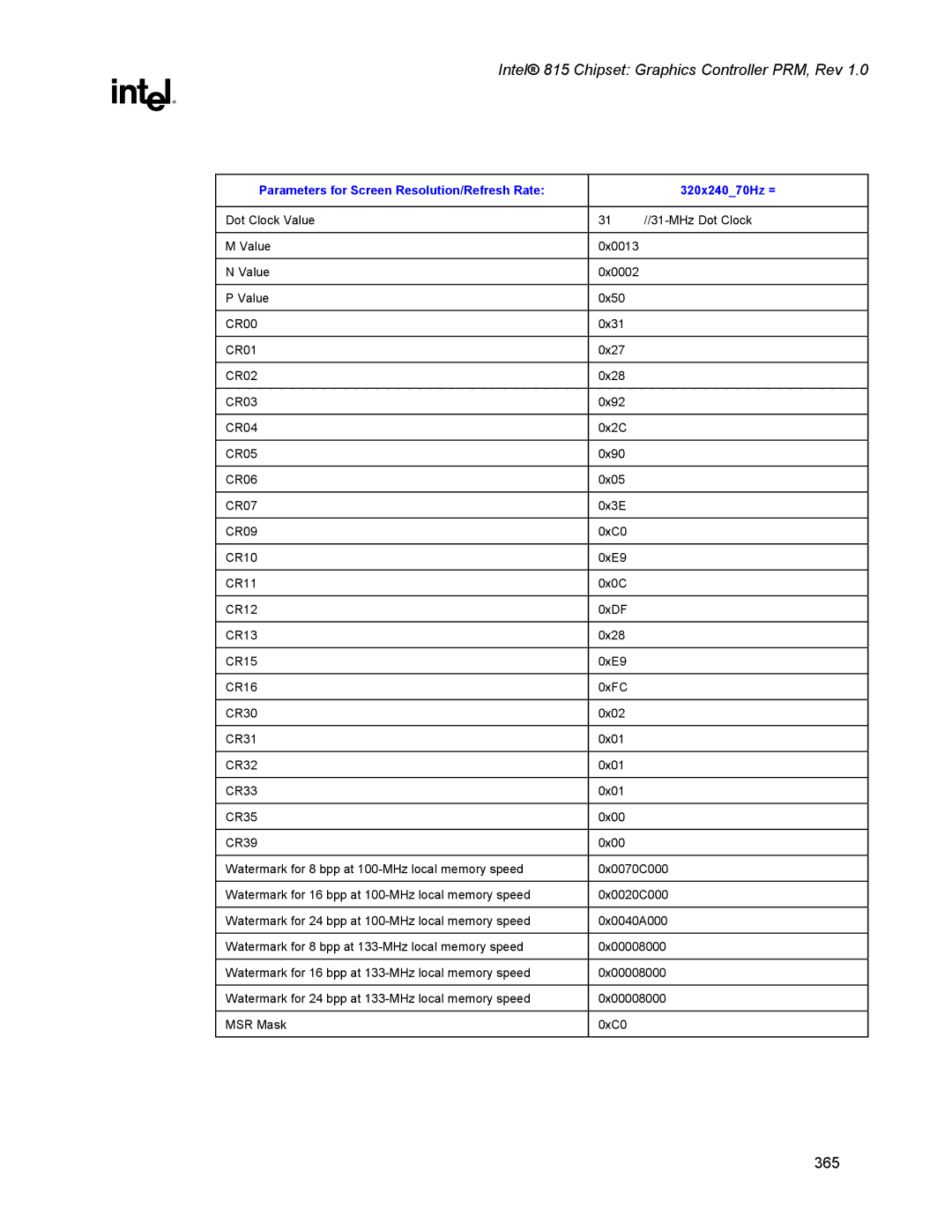 Intel 815 manual Parameters for Screen Resolution/Refresh Rate 320x24070Hz = 